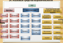 Photo of Лексические особенности современного языка