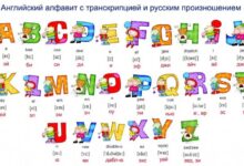 Photo of Как быстро выучить английский алфавит