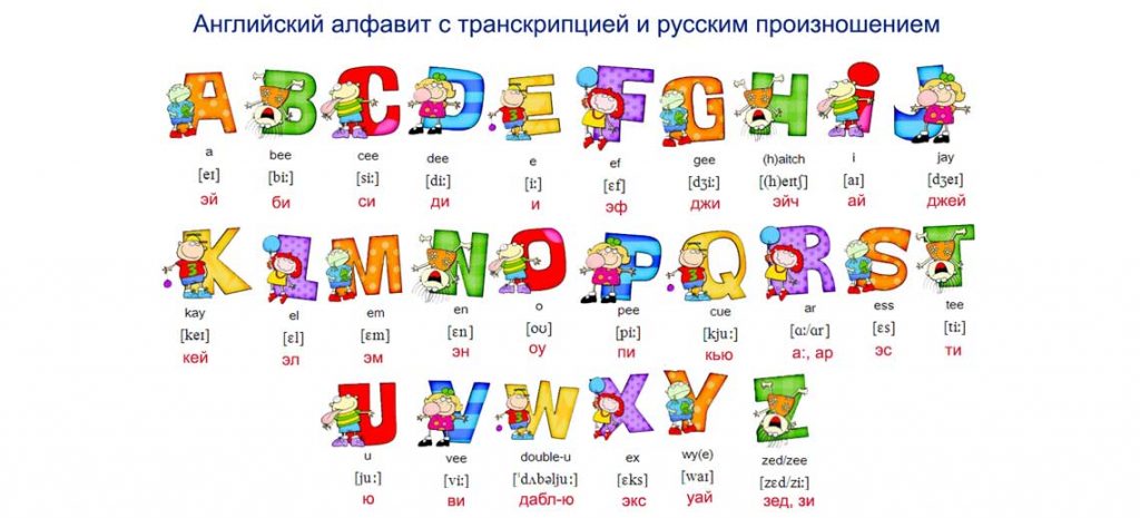 Как быстро выучить английский алфавит