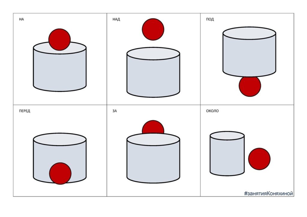 Фото 30 — Грамматика: правила использования предлогов