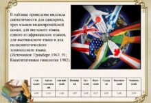 Photo of Лексические особенности различных языков