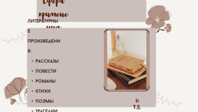 Photo of Грамматика и стиль письменной речи