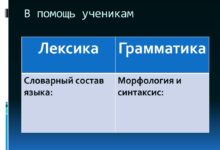 Photo of Грамматика и синтаксис: основные понятия