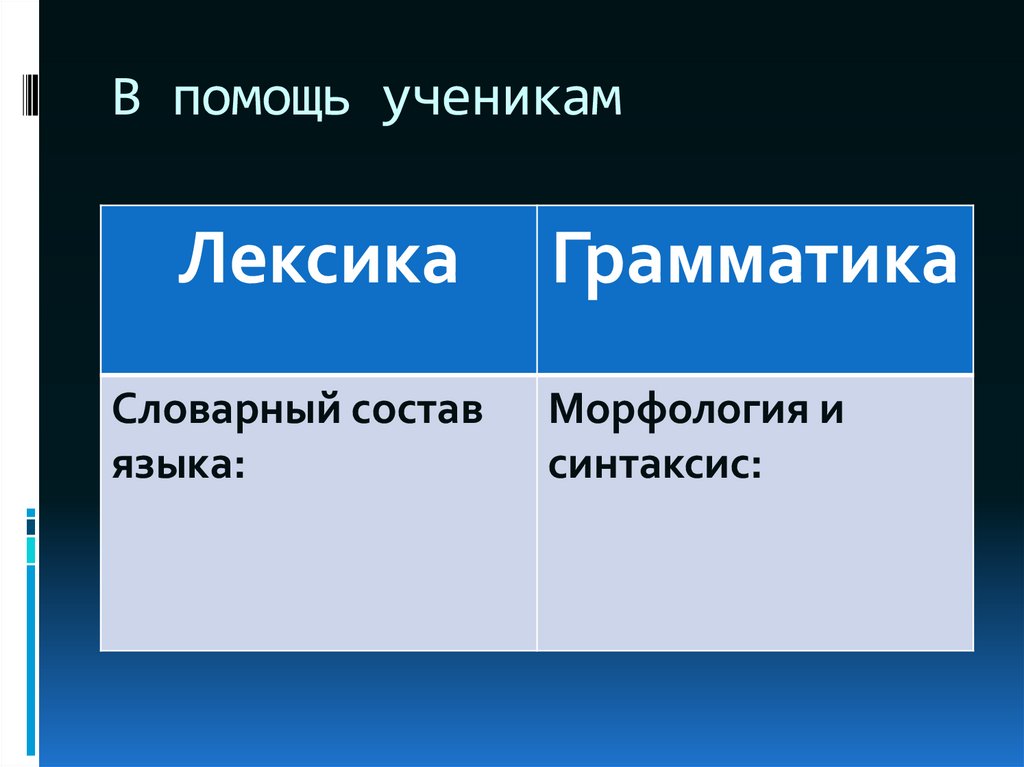 Грамматика и синтаксис: основные понятия